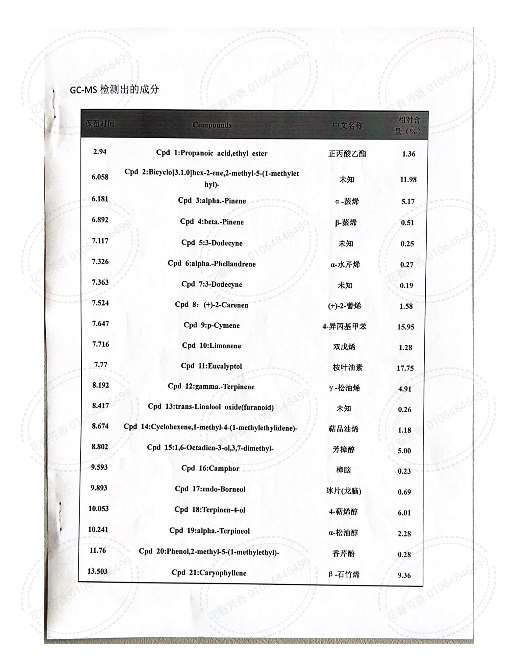 GC 檢測報(bào)告崗松精油_02.jpg